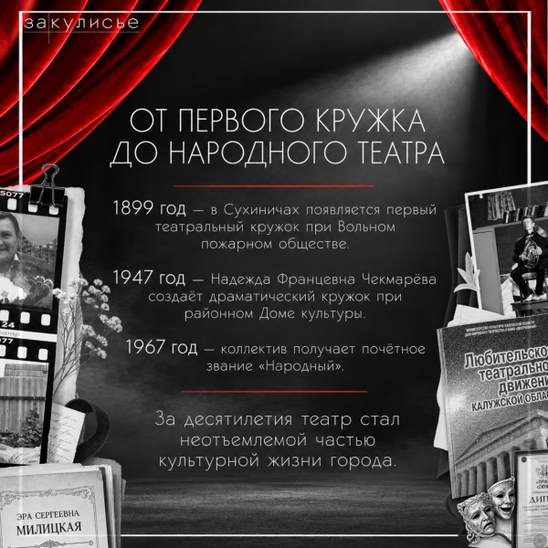  Культура Калужской области