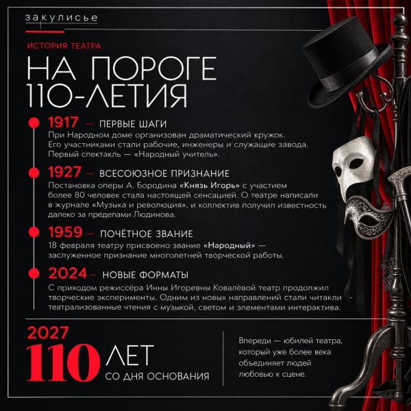 Культура Калужской области